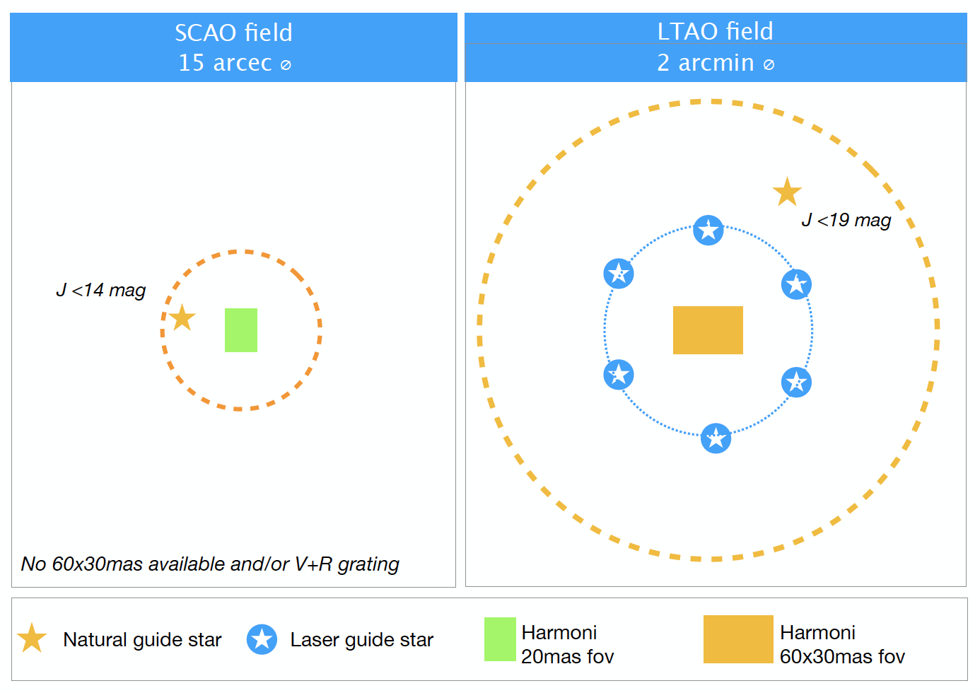 Harmoni Specifications